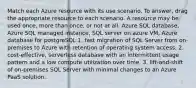 Match each Azure resource with its use scenario. To answer, drag the appropriate resource to each scenario. A resource may be used once, more than once, or not at all. Azure SQL database, Azure SQL managed instance, SQL server on azure VM, Azure database for postgreSQL 1. fast migration of SQL Server from on-premises to Azure with retention of operating system access. 2. cost-effective, serverless database with an intermittent usage pattern and a low compute utilization over time. 3. lift-and-shift of on-premises SQL Server with minimal changes to an Azure PaaS solution.