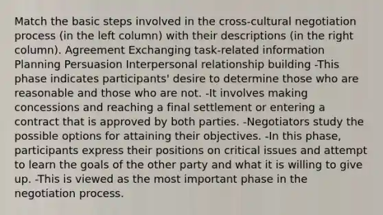 Match the basic steps involved in the cross-cultural negotiation process (in the left column) with their descriptions (in the right column). Agreement Exchanging task-related information Planning Persuasion Interpersonal relationship building -This phase indicates participants' desire to determine those who are reasonable and those who are not. -It involves making concessions and reaching a final settlement or entering a contract that is approved by both parties. -Negotiators study the possible options for attaining their objectives. -In this phase, participants express their positions on critical issues and attempt to learn the goals of the other party and what it is willing to give up. -This is viewed as the most important phase in the negotiation process.