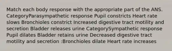 Match each body response with the appropriate part of the ANS. CategoryParasympathetic response Pupil constricts Heart rate slows Bronchioles constrict Increased digestive tract motility and secretion Bladder releases urine CategorySympathetic response Pupil dilates Bladder retains urine Decreased digestive tract motility and secretion :Bronchioles dilate Heart rate increases