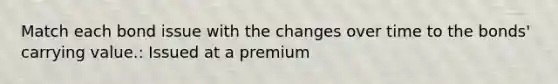 Match each bond issue with the changes over time to the bonds' carrying value.: Issued at a premium