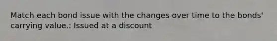 Match each bond issue with the changes over time to the bonds' carrying value.: Issued at a discount