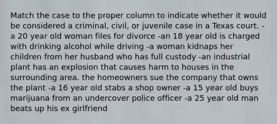 Match the case to the proper column to indicate whether it would be considered a criminal, civil, or juvenile case in a Texas court. -a 20 year old woman files for divorce -an 18 year old is charged with drinking alcohol while driving -a woman kidnaps her children from her husband who has full custody -an industrial plant has an explosion that causes harm to houses in the surrounding area. the homeowners sue the company that owns the plant -a 16 year old stabs a shop owner -a 15 year old buys marijuana from an undercover police officer -a 25 year old man beats up his ex girlfriend