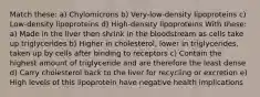 Match these: a) Chylomicrons b) Very-low-density lipoproteins c) Low-density lipoproteins d) High-density lipoproteins With these: a) Made in the liver then shrink in the bloodstream as cells take up triglycerides b) Higher in cholesterol, lower in triglycerides, taken up by cells after binding to receptors c) Contain the highest amount of triglyceride and are therefore the least dense d) Carry cholesterol back to the liver for recycling or excretion e) High levels of this lipoprotein have negative health implications