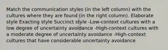 Match the communication styles (in the left column) with the cultures where they are found (in the right column). Elaborate style Exacting style Succinct style -Low-context cultures with a low degree of uncertainty avoidance -High-context cultures with a moderate degree of uncertainty avoidance -High-context cultures that have considerable uncertainty avoidance