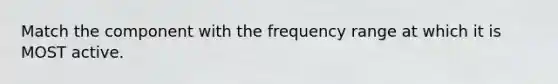 Match the component with the frequency range at which it is MOST active.