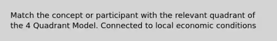 Match the concept or participant with the relevant quadrant of the 4 Quadrant Model. Connected to local economic conditions