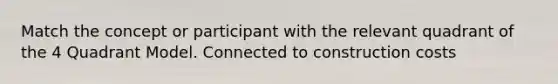 Match the concept or participant with the relevant quadrant of the 4 Quadrant Model. Connected to construction costs