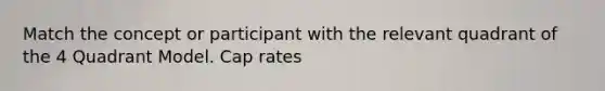 Match the concept or participant with the relevant quadrant of the 4 Quadrant Model. Cap rates