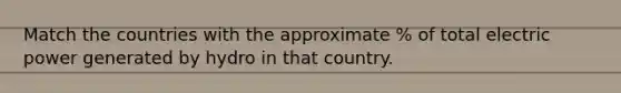 Match the countries with the approximate % of total electric power generated by hydro in that country.