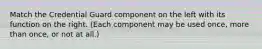 Match the Credential Guard component on the left with its function on the right. (Each component may be used once, more than once, or not at all.)