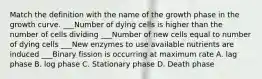 Match the definition with the name of the growth phase in the growth curve. ___Number of dying cells is higher than the number of cells dividing ___Number of new cells equal to number of dying cells ___New enzymes to use available nutrients are induced ___Binary fission is occurring at maximum rate A. lag phase B. log phase C. Stationary phase D. Death phase