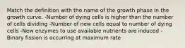 Match the definition with the name of the growth phase in the growth curve. -Number of dying cells is higher than the number of cells dividing -Number of new cells equal to number of dying cells -New enzymes to use available nutrients are induced -Binary fission is occurring at maximum rate