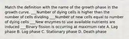 Match the definition with the name of the growth phase in the growth curve. ___Number of dying cells is higher than the number of cells dividing ___Number of new cells equal to number of dying cells ___New enzymes to use available nutrients are induced ___Binary fission is occurring at maximum rate A. Lag phase B. Log phase C. Stationary phase D. Death phase