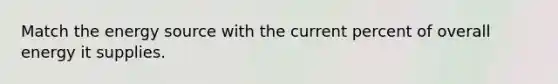 Match the energy source with the current percent of overall energy it supplies.