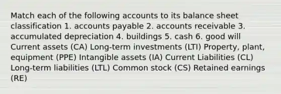 Match each of the following accounts to its balance sheet classification 1. accounts payable 2. accounts receivable 3. accumulated depreciation 4. buildings 5. cash 6. good will Current assets (CA) Long-term investments (LTI) Property, plant, equipment (PPE) Intangible assets (IA) Current Liabilities (CL) Long-term liabilities (LTL) Common stock (CS) Retained earnings (RE)