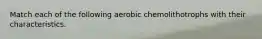 Match each of the following aerobic chemolithotrophs with their characteristics.