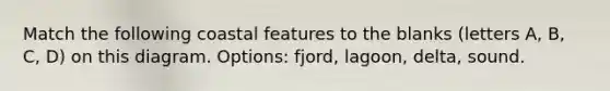 Match the following coastal features to the blanks (letters A, B, C, D) on this diagram. Options: fjord, lagoon, delta, sound.