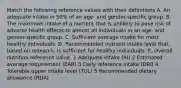 Match the following reference values with their definitions A. An adequate intake in 50% of an age- and gender-specific group. B. The maximum intake of a nutrient that is unlikely to pose risk of adverse health effects to almost all individuals in an age- and gender-specific group. C. Sufficient average intake for most healthy individuals. D. Recommended nutrient intake level that, based on research, is sufficient for healthy individuals. E. Overall nutrition reference value. 1 Adequate intake (AI) 2 Estimated average requirement (EAR) 3 Daily reference intake (DRI) 4 Tolerable upper intake level (TUL) 5 Recommended dietary allowance (RDA)