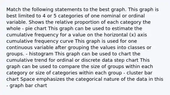 Match the following statements to the best graph. This graph is best limited to 4 or 5 categories of one nominal or ordinal variable. Shows the relative proportion of each category the whole - pie chart This graph can be used to estimate the cumulative frequency for a value on the horizontal (x) axis cumulative frequency curve This graph is used for one continuous variable after grouping the values into classes or groups. - histogram This graph can be used to chart the cumulative trend for ordinal or discrete data step chart This graph can be used to compare the size of groups within each category or size of categories within each group - cluster bar chart Space emphasizes the categorical nature of the data in this - graph bar chart