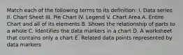 Match each of the following terms to its definition: I. Data series II. Chart Sheet III. Pie Chart IV. Legend V. Chart Area A. Entire Chart and all of its elements B. Shows the relationship of parts to a whole C. Identifies the data markers in a chart D. A worksheet that contains only a chart E. Related data points represented by data markers