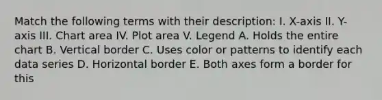 Match the following terms with their description: I. X-axis II. Y-axis III. Chart area IV. Plot area V. Legend A. Holds the entire chart B. Vertical border C. Uses color or patterns to identify each data series D. Horizontal border E. Both axes form a border for this