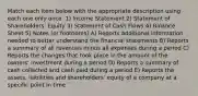 Match each item below with the appropriate description using each one only once. 1) Income Statement 2) Statement of Shareholders' Equity 3) Statement of Cash Flows 4) Balance Sheet 5) Notes (or footnotes) A) Reports additional information needed to better understand the financial statements B) Reports a summary of all revenues minus all expenses during a period C) Reports the changes that took place in the amount of the owners' investment during a period D) Reports a summary of cash collected and cash paid during a period E) Reports the assets, liabilities and shareholders' equity of a company at a specific point in time