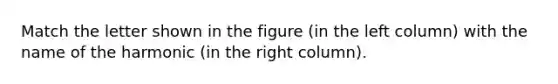 Match the letter shown in the figure (in the left column) with the name of the harmonic (in the right column).