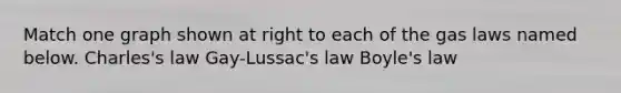 Match one graph shown at right to each of the gas laws named below. Charles's law Gay-Lussac's law Boyle's law