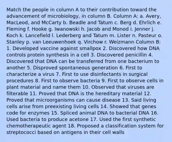 Match the people in column A to their contribution toward the advancement of microbiology, in column B. Column A: a. Avery, MacLeod, and McCarty b. Beadle and Tatum c. Berg d. Ehrlich e. Fleming f. Hooke g. Iwanowski h. Jacob and Monod i. Jenner j. Koch k. Lancefield l. Lederberg and Tatum m. Lister n. Pasteur o. Stanley p. van Leeuwenhoek q. Virchow r. Weizmann Column B: 1. Developed vaccine against smallpox 2. Discovered how DNA controls <a href='https://www.questionai.com/knowledge/kVyphSdCnD-protein-synthesis' class='anchor-knowledge'>protein synthesis</a> in a cell 3. Discovered penicillin 4. Discovered that DNA can be transferred from one bacterium to another 5. Disproved spontaneous generation 6. First to characterize a virus 7. First to use disinfectants in surgical procedures 8. First to observe bacteria 9. First to observe cells in plant material and name them 10. Observed that viruses are filterable 11. Proved that DNA is the hereditary material 12. Proved that microorganisms can cause disease 13. Said living cells arise from preexisting living cells 14. Showed that genes code for enzymes 15. Spliced animal DNA to bacterial DNA 16. Used bacteria to produce acetone 17. Used the first synthetic chemotherapeutic agent 18. Proposed a classification system for streptococci based on antigens in their cell walls