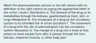 Match the pharmacokinetic process in the left column with its definition in the right column by typing the appropriate letter in the center column. Distribution A. The removal of the drug or its metabolites through the kidneys, gastrointestinal tract, skin, or lungs Metabolism B. The movement of a drug by the circulatory system to its intended site of action Excretion C. The movement of a drug from the site of administration into the circulatory system Absorption D. The change of a drug into a more or less potent or more soluble form after it passes through the liver, kidneys, intestinal mucosa, or other body part