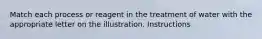 Match each process or reagent in the treatment of water with the appropriate letter on the illustration. Instructions