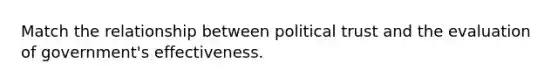 Match the relationship between political trust and the evaluation of government's effectiveness.