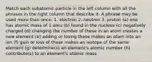 Match each subatomic particle in the left column with all the phrases in the right column that describe it. A phrase may be used more than once. 1. electron 2. neutron 3. proton (a) one has atomic mass of 1 amu (b) found in the nucleus (c) negatively charged (d) changing the number of these in an atom creates a new element (e) adding or losing these makes an atom into an ion (f) gain or loss of these makes an isotope of the same element (g) determine(s) an element's atomic number (h) contribute(s) to an element's atomic mass