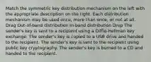 Match the symmetric key distribution mechanism on the left with the appropriate description on the right. Each distribution mechanism may be used once, more than once, or not at all. Drag Out-of-band distribution In-band distribution Drop The sender's key is sent to a recipient using a Diffie-Hellman key exchange. The sender's key is copied to a USB drive and handed to the recipient. The sender's key is sent to the recipient using public key cryptography. The sender's key is burned to a CD and handed to the recipient.