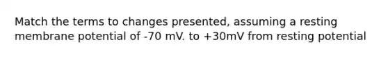 Match the terms to changes presented, assuming a resting membrane potential of -70 mV. to +30mV from resting potential