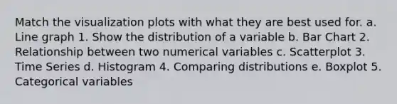 Match the visualization plots with what they are best used for. a. Line graph 1. Show the distribution of a variable b. Bar Chart 2. Relationship between two numerical variables c. Scatterplot 3. Time Series d. Histogram 4. Comparing distributions e. Boxplot 5. Categorical variables