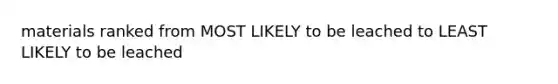 materials ranked from MOST LIKELY to be leached to LEAST LIKELY to be leached