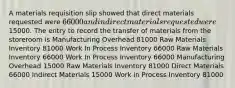 A materials requisition slip showed that direct materials requested were 66000 and indirect materials requested were15000. The entry to record the transfer of materials from the storeroom is Manufacturing Overhead 81000 Raw Materials Inventory 81000 Work In Process Inventory 66000 Raw Materials Inventory 66000 Work In Process Inventory 66000 Manufacturing Overhead 15000 Raw Materials Inventory 81000 Direct Materials 66000 Indirect Materials 15000 Work in Process Inventory 81000