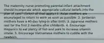 The maternity nurse promoting parental-infant attachment should incorporate which appropriate cultural beliefs into the plan of care? (Select all that apply.) 1. Asian mothers are encouraged to return to work as soon as possible. 2. Jordanian mothers have a 40-day lying-in after birth. 3. Japanese mothers rest for the first 2 months after childbirth. 4. Encourage Hispanics to eat plenty of fish and pork to increase vitamin intake. 5. Encourage Vietnamese mothers to cuddle with the newborn.