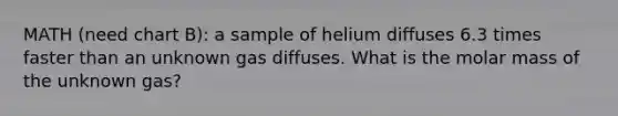 MATH (need chart B): a sample of helium diffuses 6.3 times faster than an unknown gas diffuses. What is the molar mass of the unknown gas?