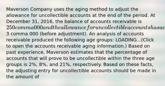 Maverson Company uses the aging method to adjust the allowance for uncollectible accounts at the end of the period. At December​ 31, 2016​, the balance of accounts receivable is 250 comma 000 and the allowance for uncollectible accounts has a credit balance of 3 comma 000 ​(before adjustment). An analysis of accounts receivable produced the following age​ groups: LOADING...​(Click to open the accounts receivable aging​ information.) Based on past​ experience, Maverson estimates that the percentage of accounts that will prove to be uncollectible within the three age groups is 2​%, 8​%, and 21​%, respectively. Based on these​ facts, the adjusting entry for uncollectible accounts should be made in the amount of