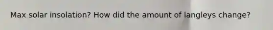 Max solar insolation? How did the amount of langleys change?