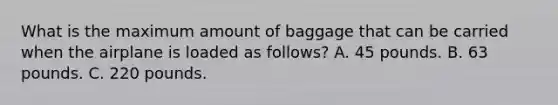 What is the maximum amount of baggage that can be carried when the airplane is loaded as follows? A. 45 pounds. B. 63 pounds. C. 220 pounds.