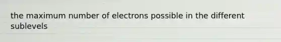 the maximum number of electrons possible in the different sublevels