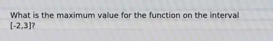 What is the maximum value for the function on the interval [-2,3]?