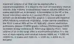 maximum volume of air that can be expired after a maximuminspiration. It is equal to the sum of inspiratory reserve volume, tidal volume, andexpiratory reserve volume (4800 mL in males and 3100 mL in females). A termrelated to the VC is the forced expiratory volume in 1 second (FEV1), the volume of airthat can be exhaled from the lungs in 1 second with maximal effort following amaximal inspiration. Under normal conditions, the FEV1 is about 80% of the VC.Typically, chronic obstructive pulmonary disease (COPD) greatly reduces FEV1because COPD increases airway resistance.8. Total lung capacity (TLC) - total volume of air in the lungs after a maximuminspiration. It is the sum of vital capacity and residual volume (4800 mL + 1200 mL =6000 mL in males and 3100 mL + 1100 mL = 4200 mL in females).