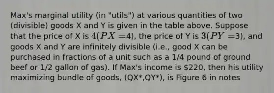 Max's marginal utility (in "utils") at various quantities of two (divisible) goods X and Y is given in the table above. Suppose that the price of X is 4 (PX =4), the price of Y is 3 (PY =3), and goods X and Y are infinitely divisible (i.e., good X can be purchased in fractions of a unit such as a 1/4 pound of ground beef or 1/2 gallon of gas). If Max's income is 220, then his utility maximizing bundle of goods, (QX*,QY*), is Figure 6 in notes