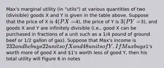 Max's marginal utility (in "utils") at various quantities of two (divisible) goods X and Y is given in the table above. Suppose that the price of X is 4 (PX =4), the price of Y is 3 (PY =3), and goods X and Y are infinitely divisible (i.e., good X can be purchased in fractions of a unit such as a 1/4 pound of ground beef or 1/2 gallon of gas). Suppose that Max's income is 232 and he buys 22 units of X and 48 units of Y. If Max buys1's worth more of good X and 1's worth less of good Y, then his total utility will Figure 6 in notes