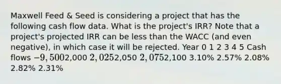 Maxwell Feed & Seed is considering a project that has the following cash flow data. What is the project's IRR? Note that a project's projected IRR can be less than the WACC (and even negative), in which case it will be rejected. Year 0 1 2 3 4 5 Cash flows −9,5002,000 2,0252,050 2,0752,100 3.10% 2.57% 2.08% 2.82% 2.31%