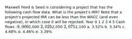 Maxwell Feed & Seed is considering a project that has the following cash flow data. What is the project's IRR? Note that a project's projected IRR can be less than the WACC (and even negative), in which case it will be rejected. Year 0 1 2 3 4 5 Cash flows -9,0002,000 2,0252,050 2,0752,100 a. 3.52% b. 3.34% c. 4.68% d. 4.46% e. 3.39%